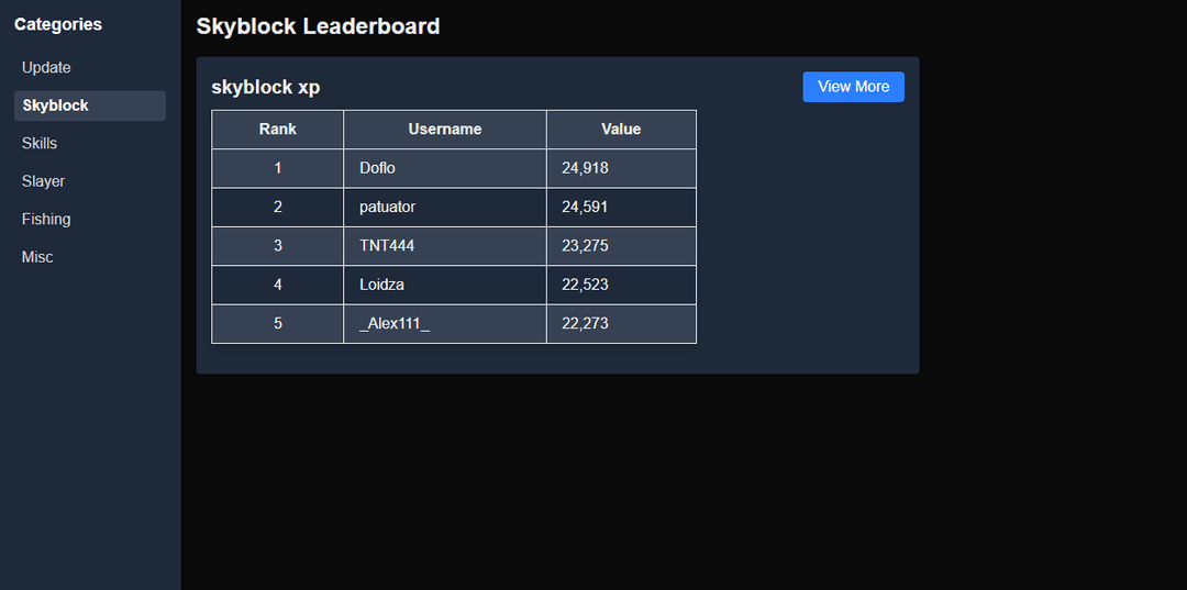 Skyblock Stranded Leaderboard V2