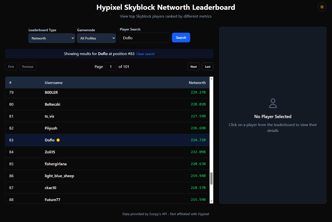 Skyblock Leaderboards